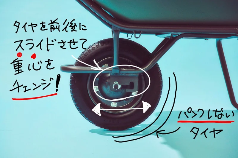 「タイヤを前後にスライドさせれ重心をチェンジ！パンクしないタイヤ」という説明書きがされた一輪車のタイヤの写真